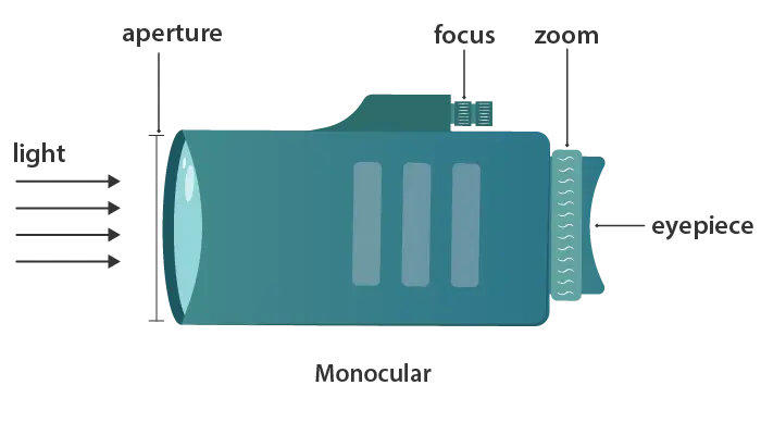 monocular-parts.png