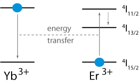energy_transfer_eryb_large.webp.jpg