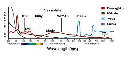 Comparing Erbium YAG to CO2 lasers.png