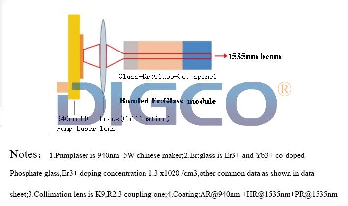 40uj 1000Hz <a href=https://www.digco-techs.com/erbium-doped-phosphate-glass.html target='_blank'>erbium glass</a> module application.jpg